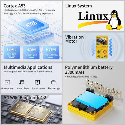 ANBERNIC RG 34XXSP 3.4-inch IPS Linux Retro Console