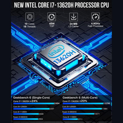 GMKtec NucBox K7 PLUS Mini GAMING PC